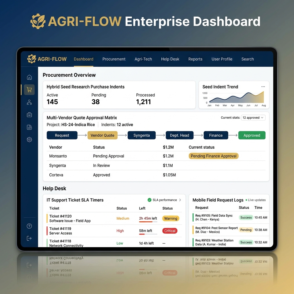 Enterprise Support & Purchase ERP Case Study: Streamlining Operations for Nath Seeds